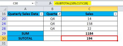 Image result for Subtotal Examples in Python