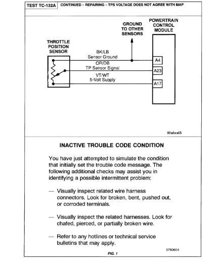 Image result for P0120 Code