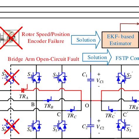 Image result for Dace Spring Encoder Fault