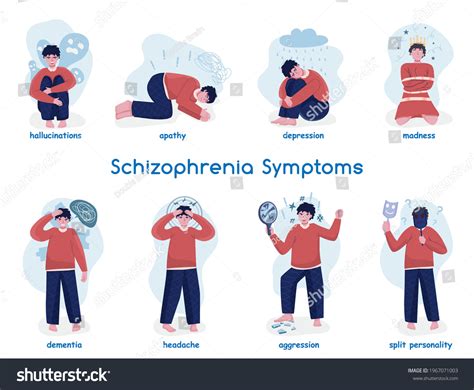 Schizophrenia Symptoms