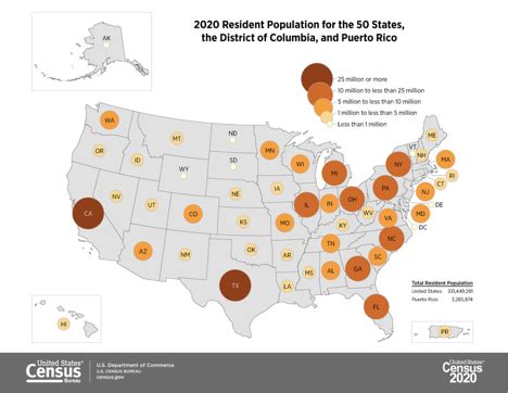 2020年美国人口普查数据是否表明美国人口步入严重老龄化？ - 知乎