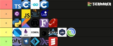 Programming Language Tier List 的图像结果