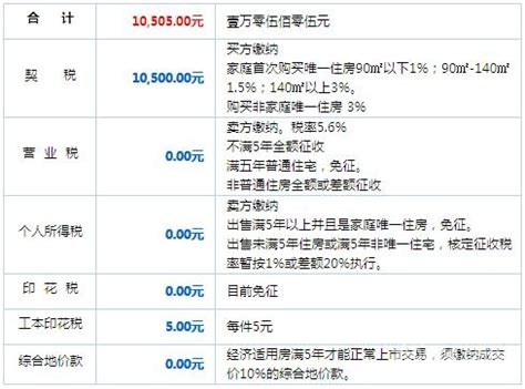 上海新版二手房交易流程及税费标准-上海房天下