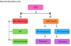 Data Structure in JavaScript 的图像结果