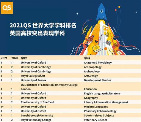 qs2021年世界大学排名 qs2021年世界大学排名完整版