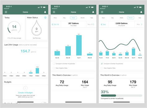 The Flume 2 Smart Home Water Monitor is a smart, easy-to-use and ...