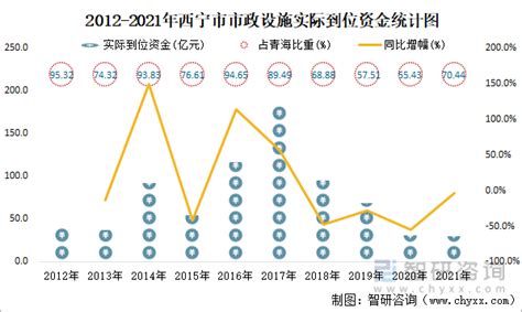2015-2019年西宁市常住人口数量、户籍人口数量及人口结构分析_地区宏观数据频道-华经情报网