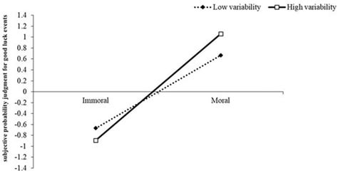 Behavioral Sciences | An Open Access Journal from MDPI