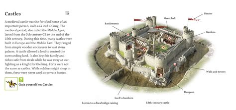 Castles to KS1 and KS2 | Castles Resources | Knights | Literacy ...