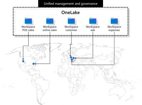 OneLake, the OneDrive for data - Microsoft Fabric | Microsoft Learn