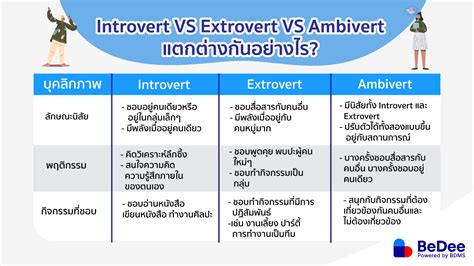 Introvert คืออะไร เป็นคนแบบไหน ต่างกับ Extrovert, Ambivert ยังไง? - BeDee
