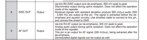 Image result for Using CTCSS