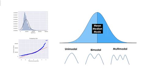 Image result for Basic Descriptive Statistics Test Using SPSS