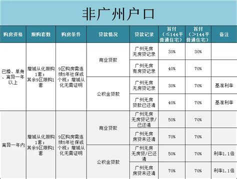 一文看懂广州2018年购房政策！（限购、限贷、个税契税……）_房产资讯_房天下