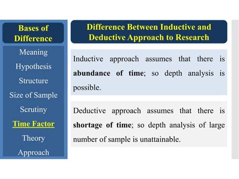 Deductive Vs Inductive Examples 的图像结果
