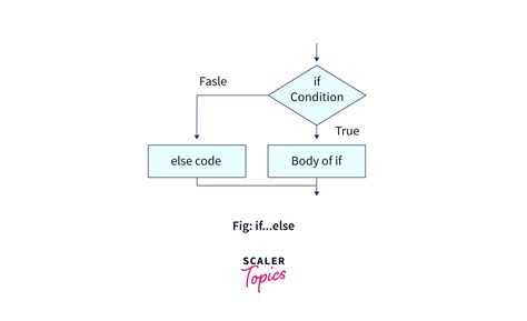 If and If Else Code in R 的图像结果
