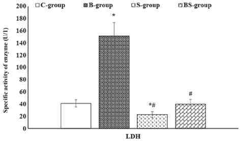Image result for Calculate LDH Enzyme Activity Example