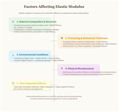 Image result for Elastic Modulus