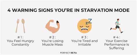 The Truth About Starvation Mode: Fact vs. Fiction - Perfect Keto