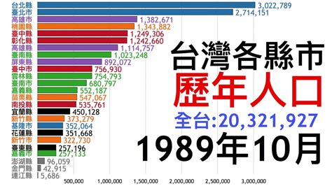 台湾省人口分布 - 快懂百科