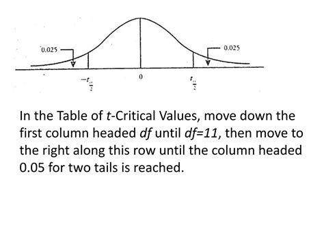 Image result for T Distribution Tutorial