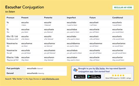 Image result for Ecouter Conjugation
