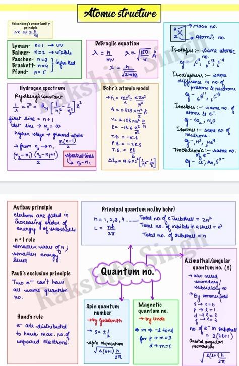 Image result for Screening Effect Class 11 Atomic Structure