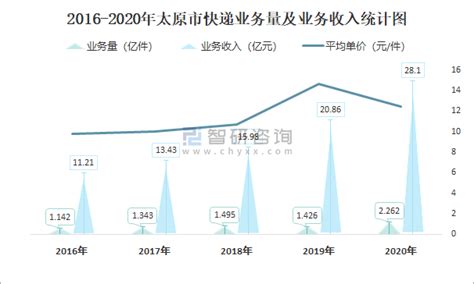 刚刚公布！太原的平均工资竟然这么高！_腾讯新闻