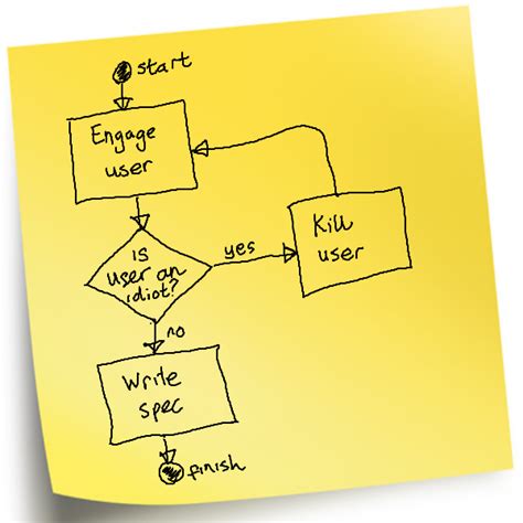 Functional Design 的图像结果