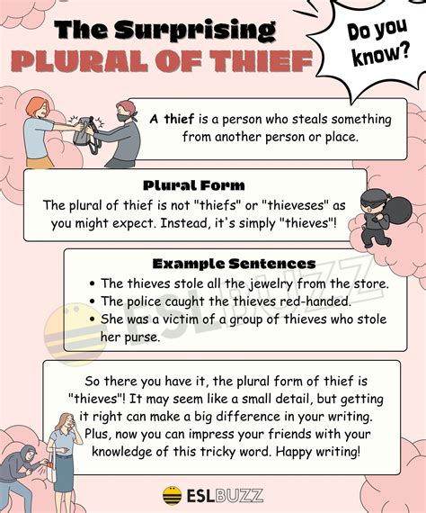 Plural of Thief: A Simple and Clear Guide for English Learners - ESLBUZZ
