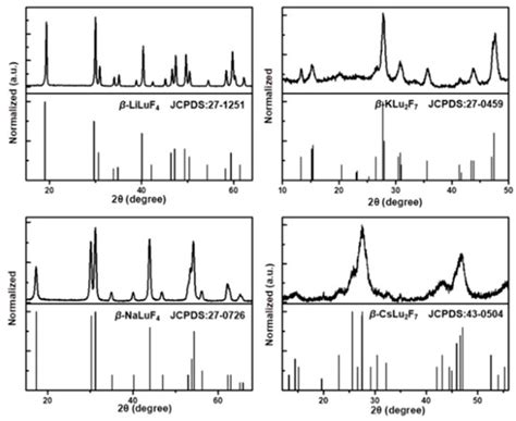 Defect-Mediated Energy Transfer Mechanism by Modulating Lattice ...
