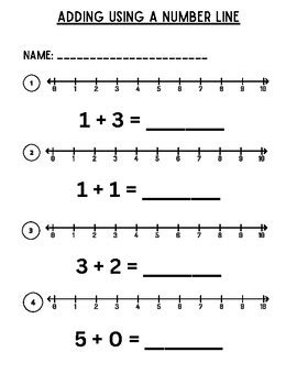 Image result for Adding Numbers On Number Line