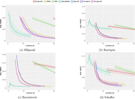 Image result for Gaussian Process Optimization