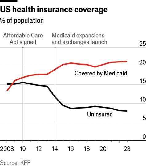 Obamacare Chart