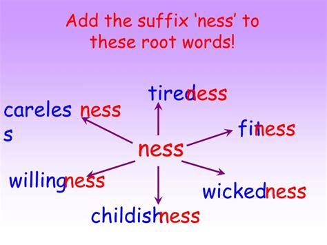 PPT - Suffixes PowerPoint Presentation, free download - ID:342744