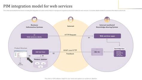 Image result for PIMS Interface Management