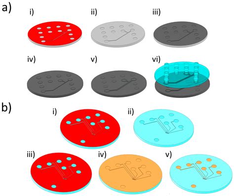 Comparison of Ultrasonic Welding and Thermal Bonding for the ...