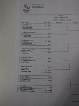 Easy draw for Rohan Bopanna-Sania Mirza in Rio 2016 mixed doubles ...