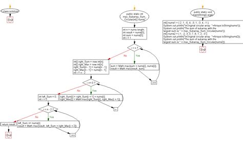 Image result for Java Flow Chart Array