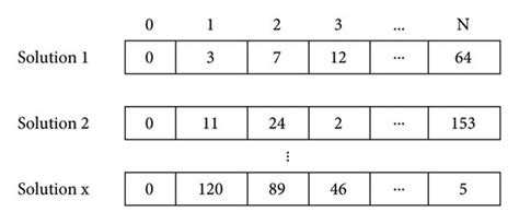 Image result for Genetic Algorithm Example