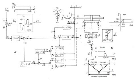 Control System Engineering Examples 的图像结果