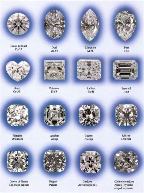 Diamond Shapes and Faceting Elements