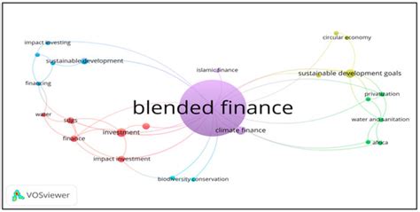 Bibliometric Review of Blended Finance and Partial Risk Guarantee ...