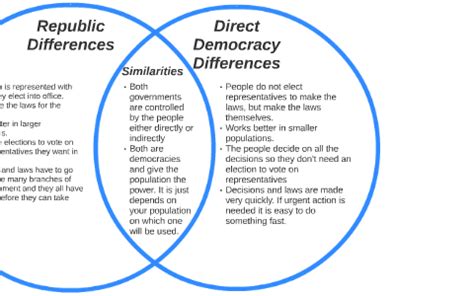 Representative Democracy 的图像结果