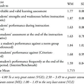 Classroom Management Challenges 的图像结果