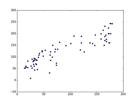 Image result for Python RGB Color