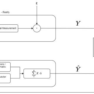 Parameter Estimation Example 的图像结果