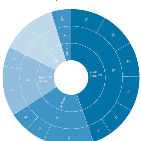 Positive Feedback Loop Earth System 的图像结果