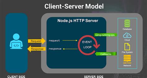 Node.js HttpServer 的图像结果