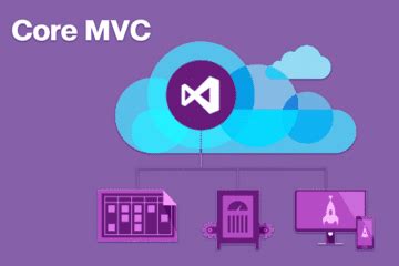 Image result for ASP.NET Core MVC Tutorial Playlist